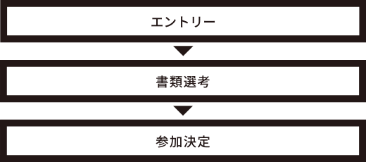 entryflow