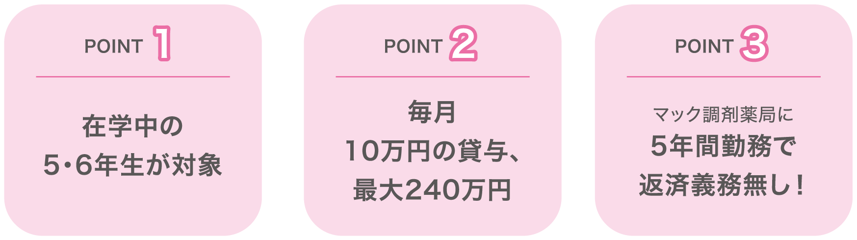POINT 1:在学中の5・6年生が対象 POINT 2:毎月10万円の貸与、最大240万円 POINT 3:マック調剤薬局に5年間勤務で返済義務無し！