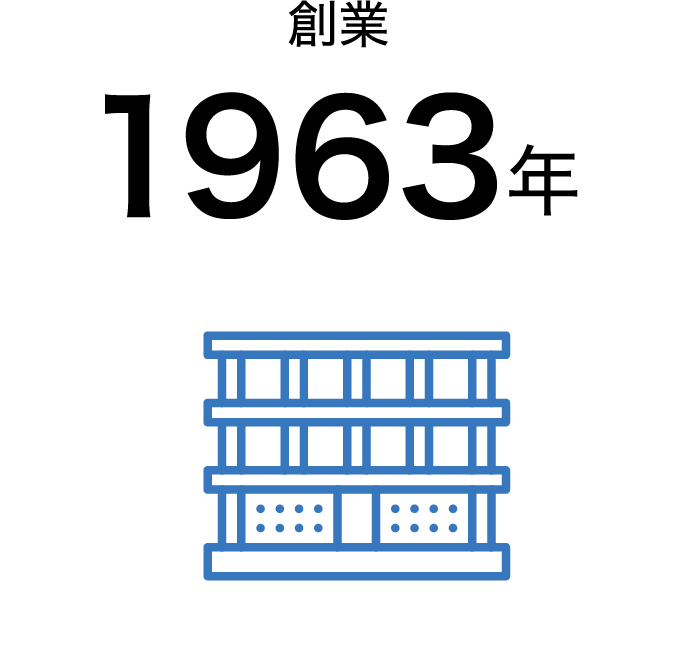 創業 1963年