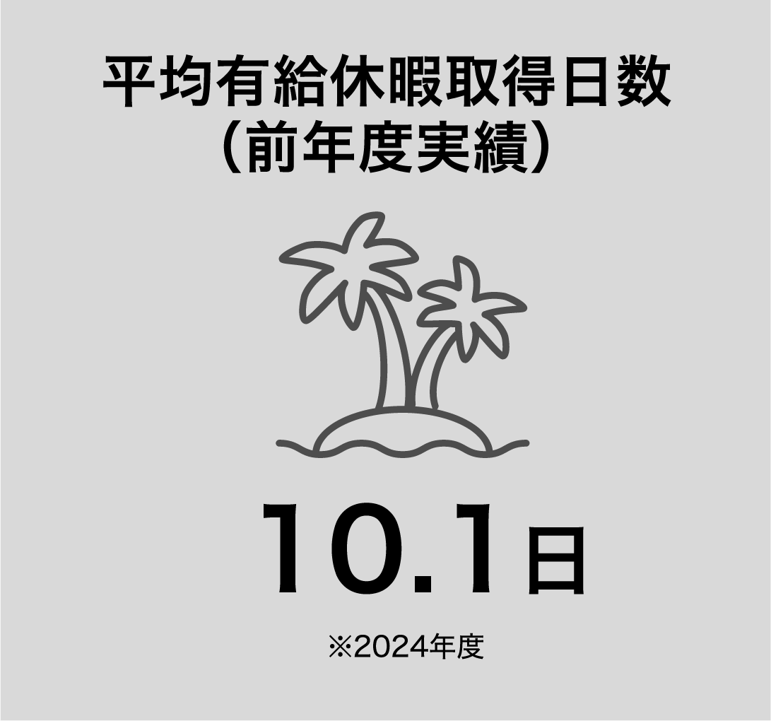 平均有給休暇取得日数（前年度実績）10.1日 ※2024年度