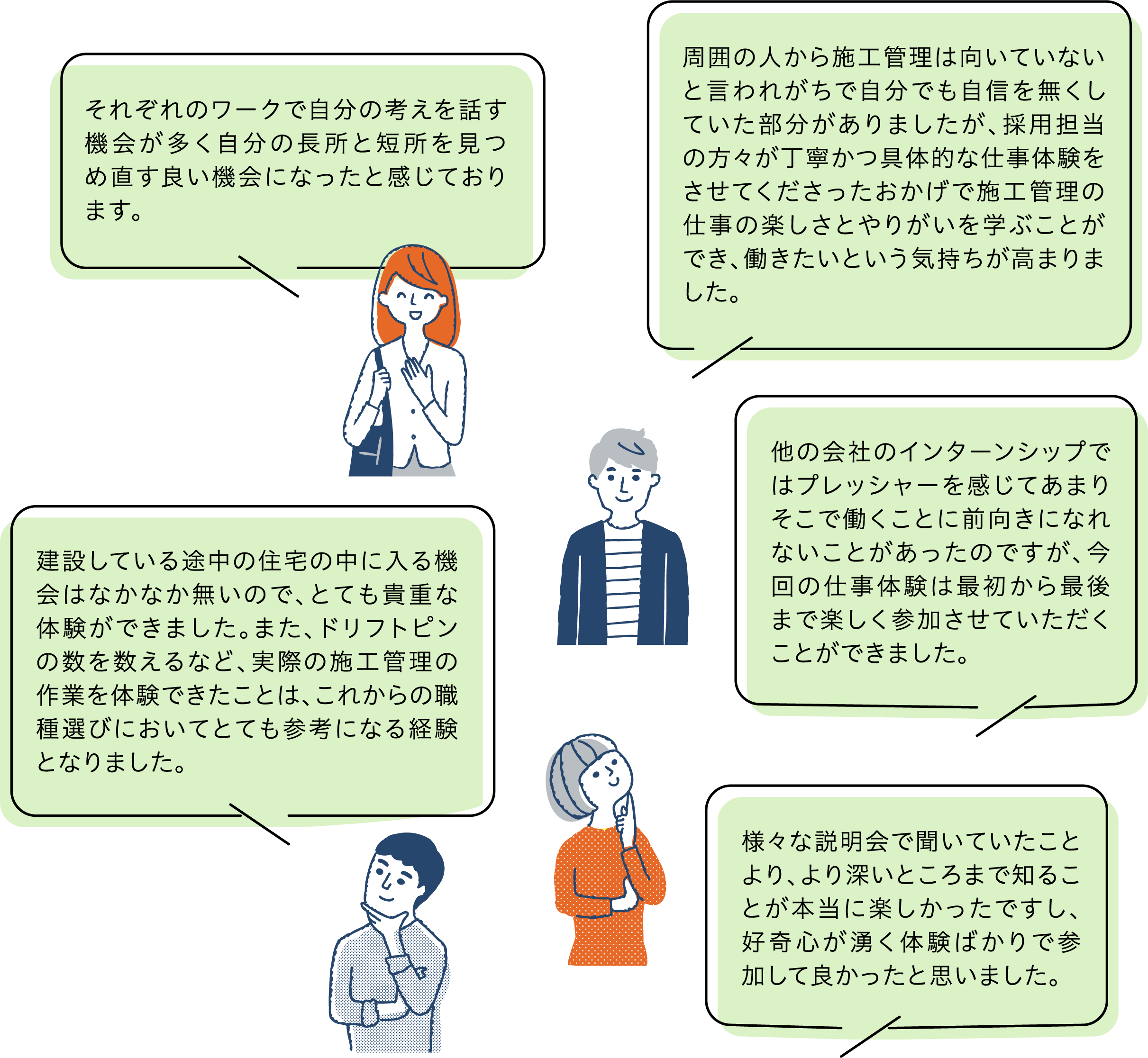 それぞれのワークで自分の考えを話す機会が多く自分の長所と短所を見つめ直す良い機会になったと感じております。周囲の人から施工管理は向いていないと言われがちで自分でも自信を無くしていた部分がありましたが、採用担当の方々が丁寧かつ具体的な仕事体験をさせてくださったおかげで施工管理の仕事の楽しさとやりがいを学ぶことができ、働きたいという気持ちが高まりました。建設している途中の住宅の中に入る機会はなかなか無いので、とても貴重な体験ができました。また、ドリフトピンの数を数えるなど、実際の施工管理の作業を体験できたことは、これからの職種選びにおいてとても参考になる経験となりました。
    他の会社のインターンシップではプレッシャーを感じてあまりそこで働くことに前向きになれないことがあったのですが、今回の仕事体験は最初から最後まで楽しく参加させていただくことができました。様々な説明会で聞いていたことより、より深いところまで知ることが本当に楽しかったですし、好奇心が湧く体験ばかりで参加して良かったと思いました。