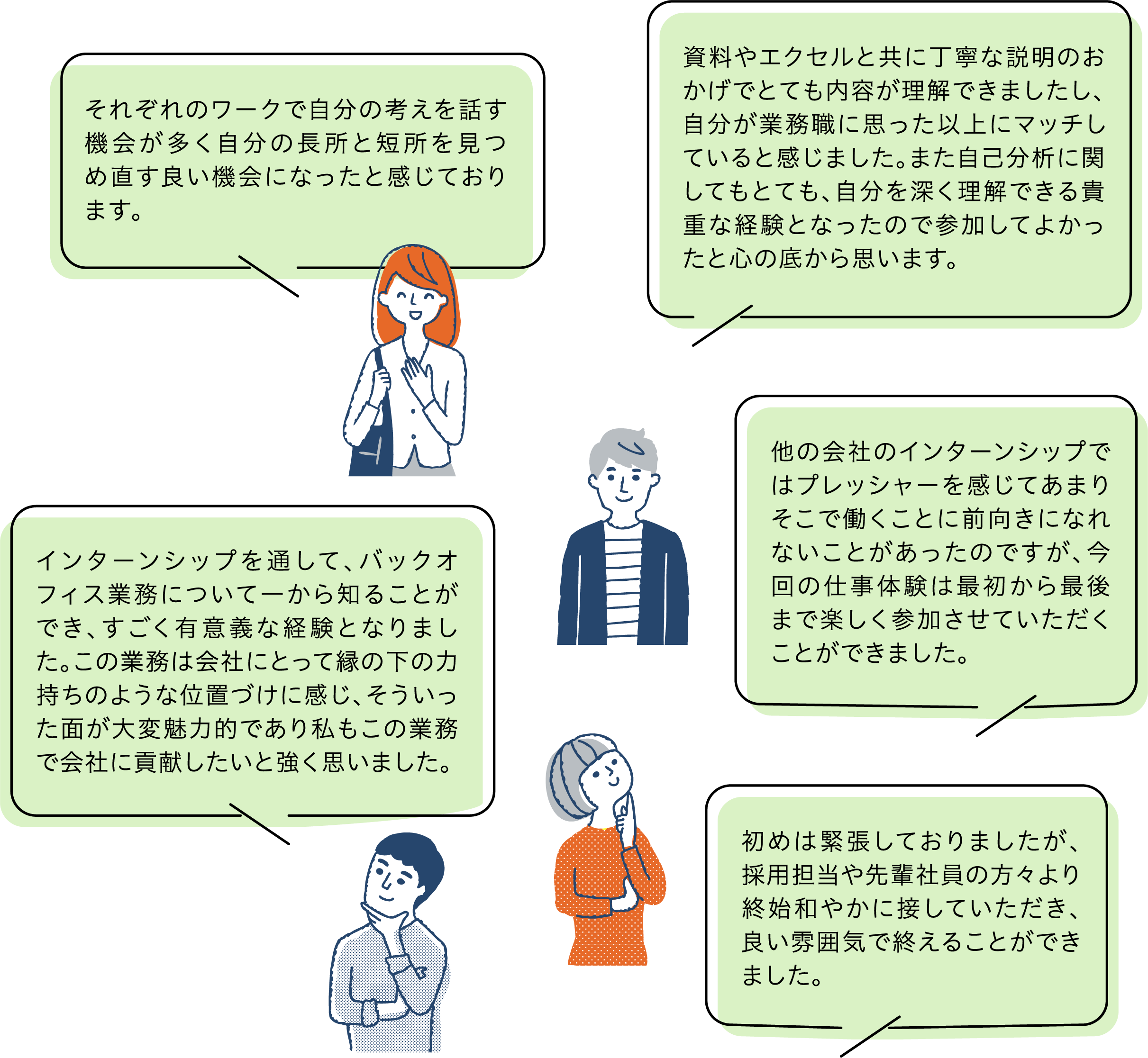 それぞれのワークで自分の考えを話す機会が多く自分の長所と短所を見つめ直す良い機会になったと感じております。資料やエクセルと共に丁寧な説明のおかげでとても内容が理解できましたし、自分が業務職に思った以上にマッチしていると感じました。また自己分析に関してもとても、自分を深く理解できる貴重な経験となったので参加してよかったと心の底から思います。
                                インターンシップを通して、バックオフィス業務について一から知ることができ、すごく有意義な経験となりました。この業務は会社にとって縁の下の力持ちのような位置づけに感じ、そういった面が大変魅力的であり私もこの業務で会社に貢献したいと強く思いました。他の会社のインターンシップではプレッシャーを感じてあまりそこで働くことに前向きになれないことがあったのですが、今回の仕事体験は最初から最後まで楽しく参加させていただくことができました。
                                初めは緊張しておりましたが、採用担当や先輩社員の方々より終始和やかに接していただき、良い雰囲気で終えることができました。