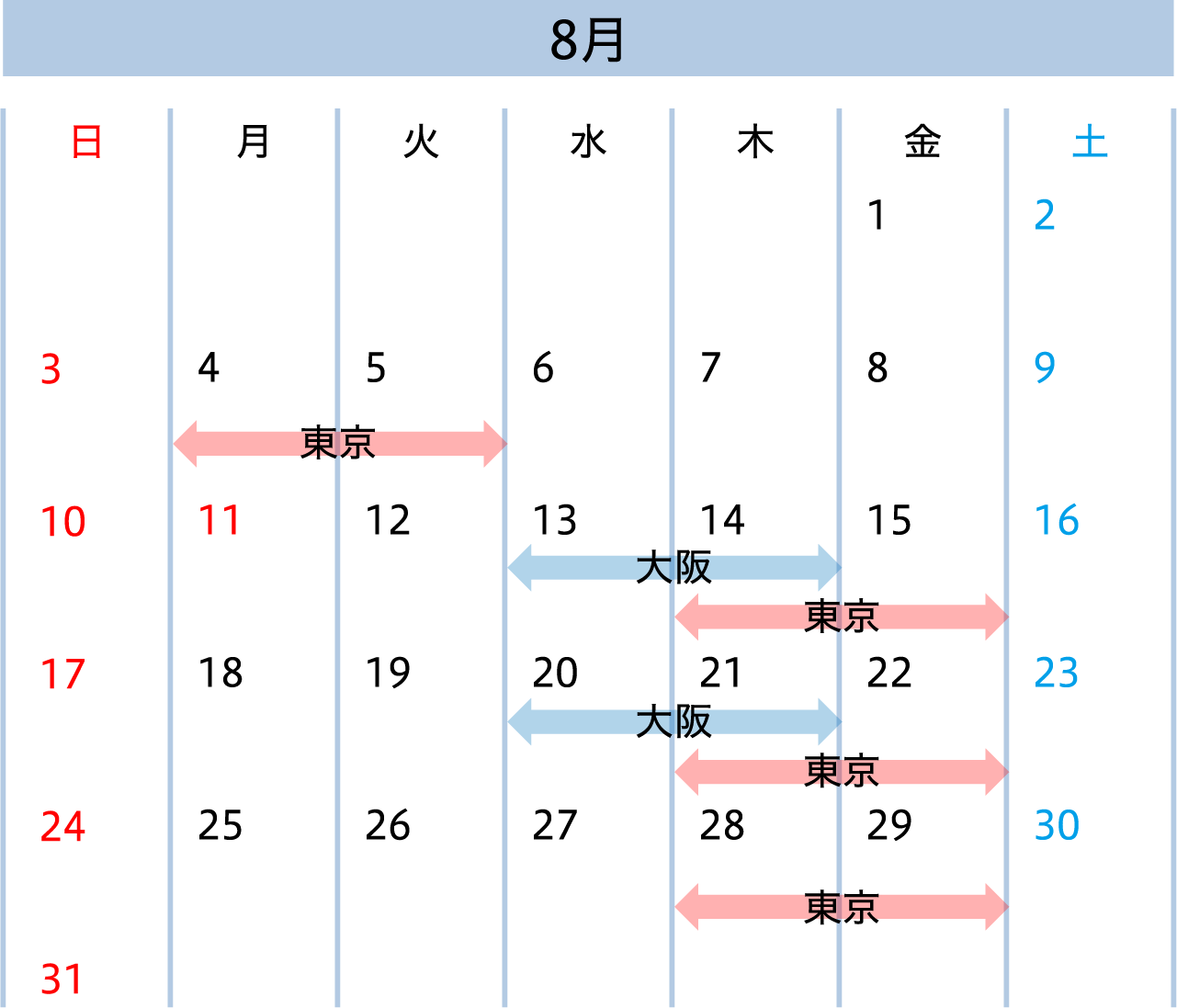 東京：8月4日、5日、14日、15日、21日、22日、28日、29日 大阪：8月13日、14日、20日、21日
