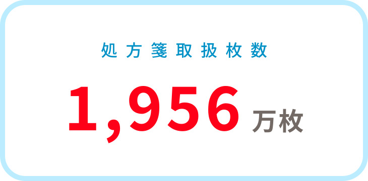 処方箋取扱枚数　1,956万枚