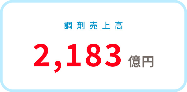 調剤売上高　2,183億円