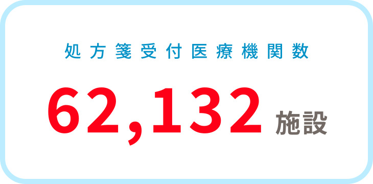 処方箋受付医療機関数　62,132施設