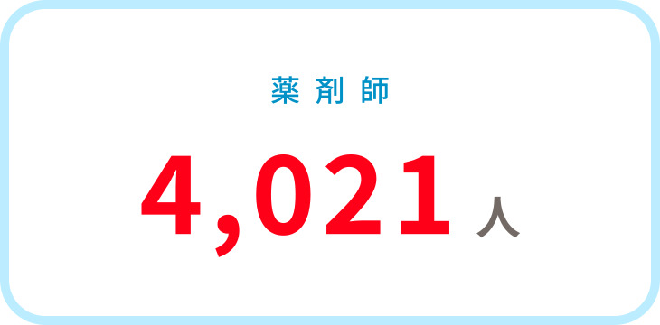 薬剤師　4,021人