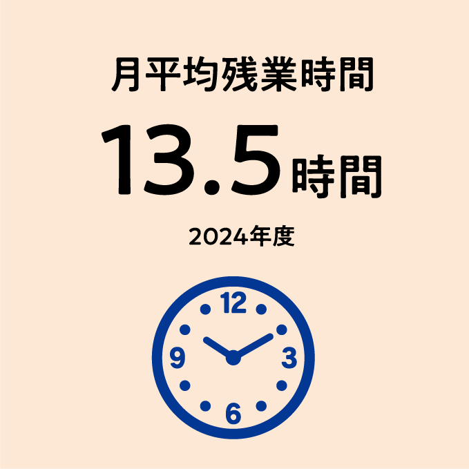 月平均残業時間 13.5時間 2024年度