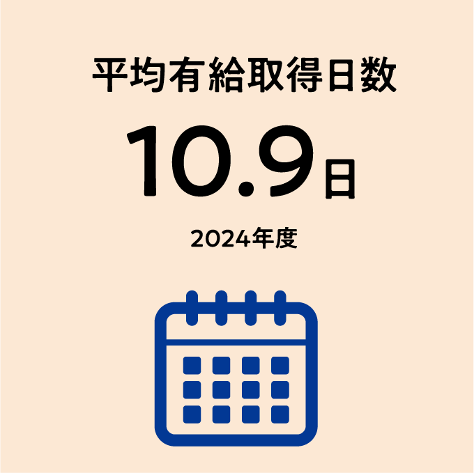 平均有給取得日数 10.9日 2024年度