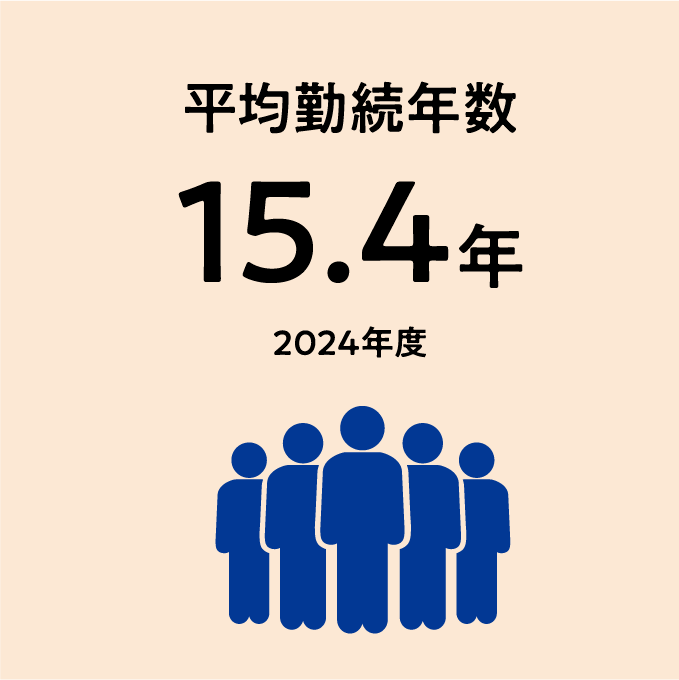 平均勤続年数 15.4年 2024年度